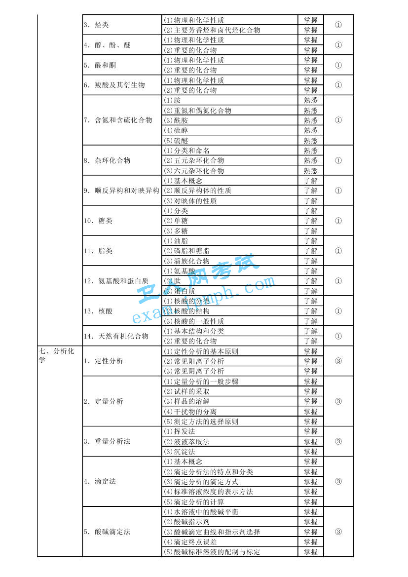 检验士报名时间