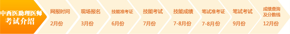 中西医结合助理医师考试介绍