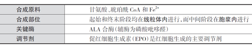 QQ截图20150311091516