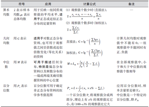 集中趋势指标