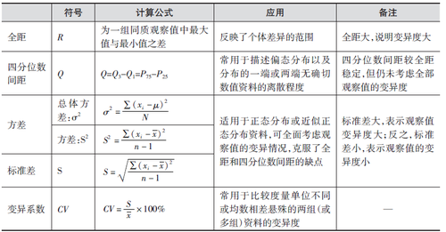 离散趋势指标