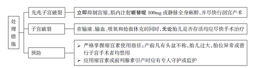 子宫破裂处理