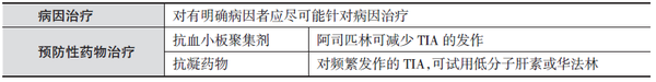 短暂性脑缺血发作治疗方法