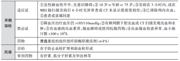 脑血栓急性治疗