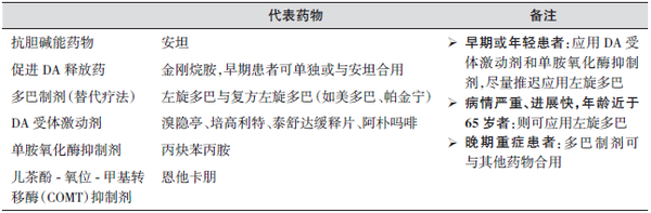 帕金森治疗