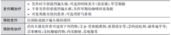 偏头痛治疗
