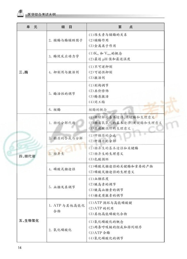 2013国家医师资格考试大纲——临床执业医师0011