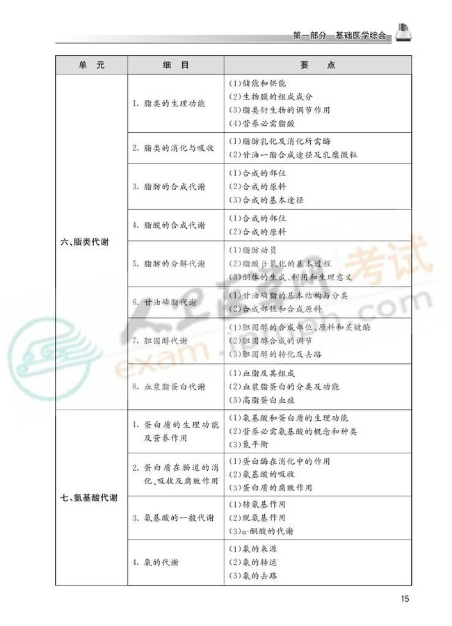 2013国家医师资格考试大纲——临床执业医师0012