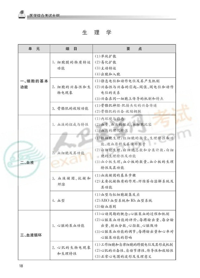 2013国家医师资格考试大纲——临床执业医师0015