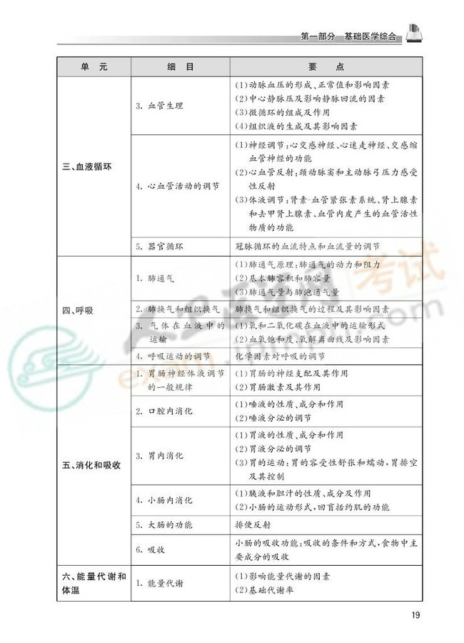 2013国家医师资格考试大纲——临床执业医师0016