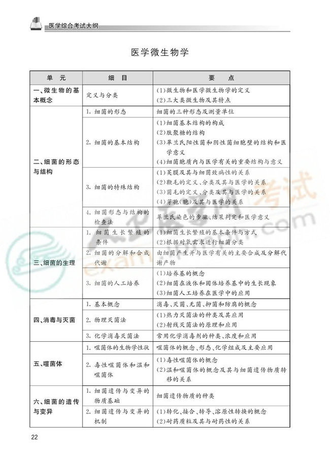 2013国家医师资格考试大纲——临床执业医师0019