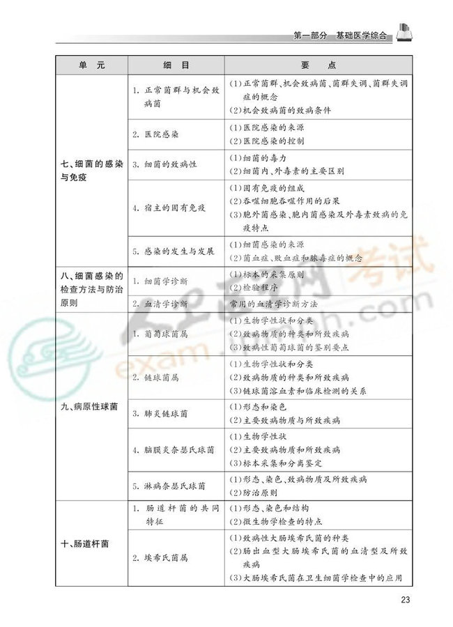 2013国家医师资格考试大纲——临床执业医师0020