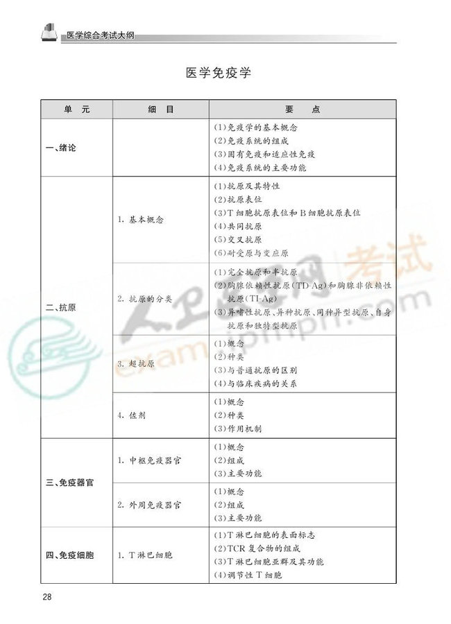 2013国家医师资格考试大纲——临床执业医师0025