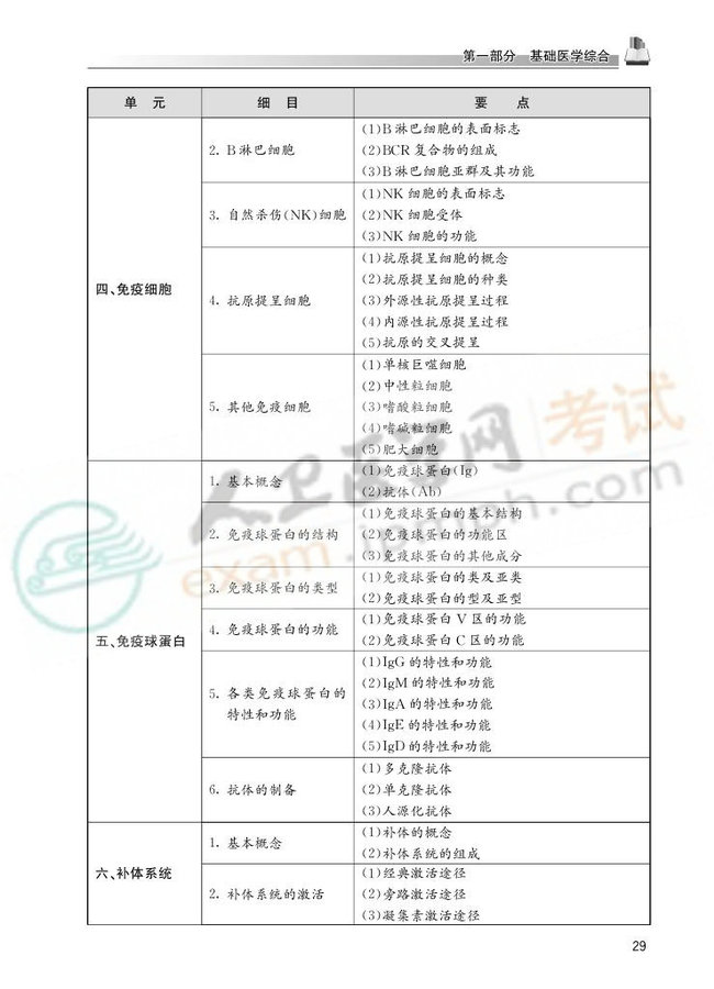 2013国家医师资格考试大纲——临床执业医师0026