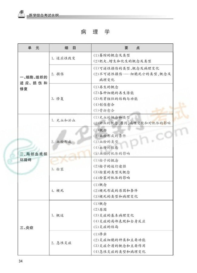 2013国家医师资格考试大纲——临床执业医师0031