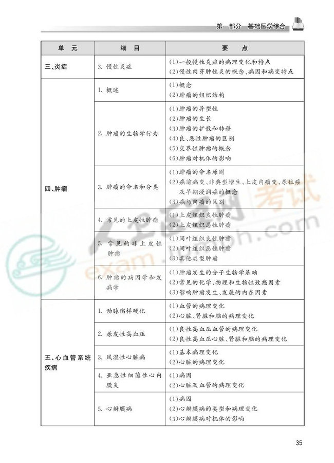 2013国家医师资格考试大纲——临床执业医师0032