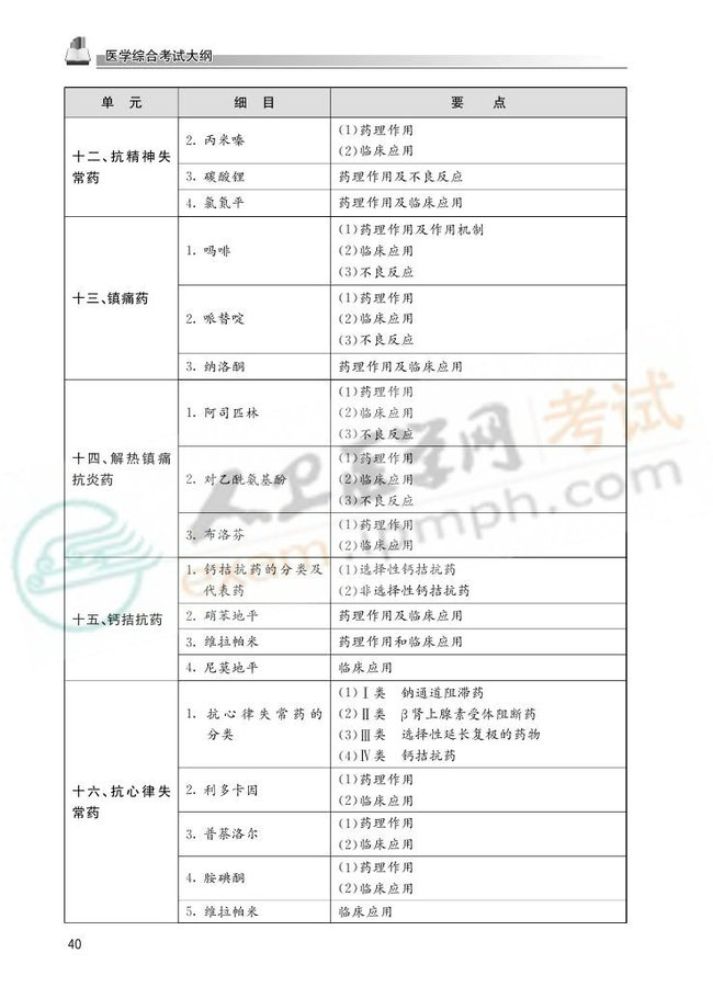 2013国家医师资格考试大纲——临床执业医师0037