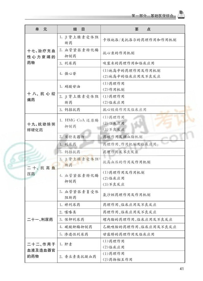 2013国家医师资格考试大纲——临床执业医师0038