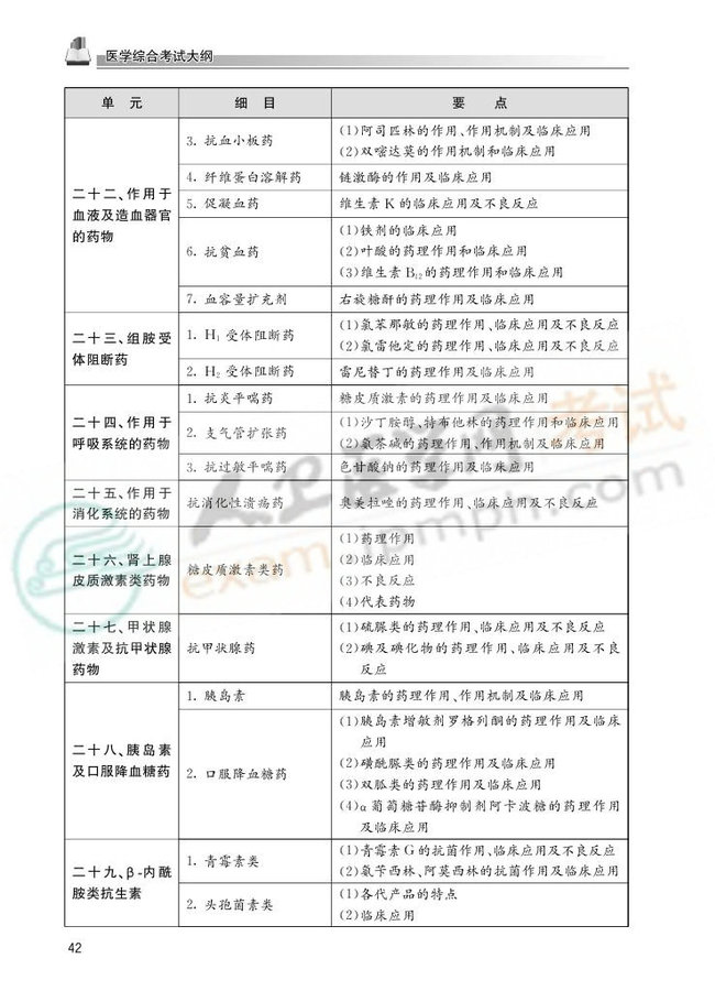 2013国家医师资格考试大纲——临床执业医师0039