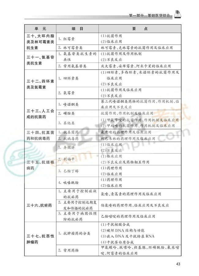 2013国家医师资格考试大纲——临床执业医师0040