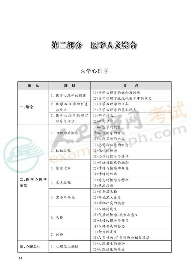 2013国家医师资格考试大纲——临床执业医师0041