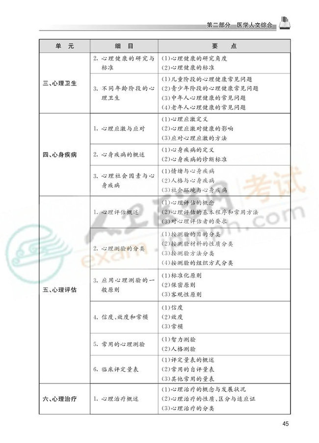 2013国家医师资格考试大纲——临床执业医师0042