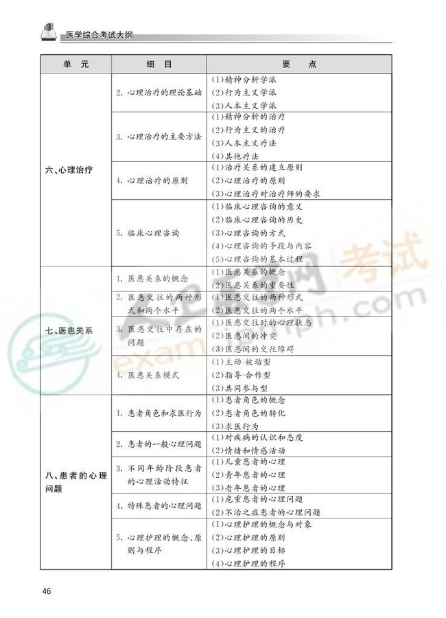 2013国家医师资格考试大纲——临床执业医师0043