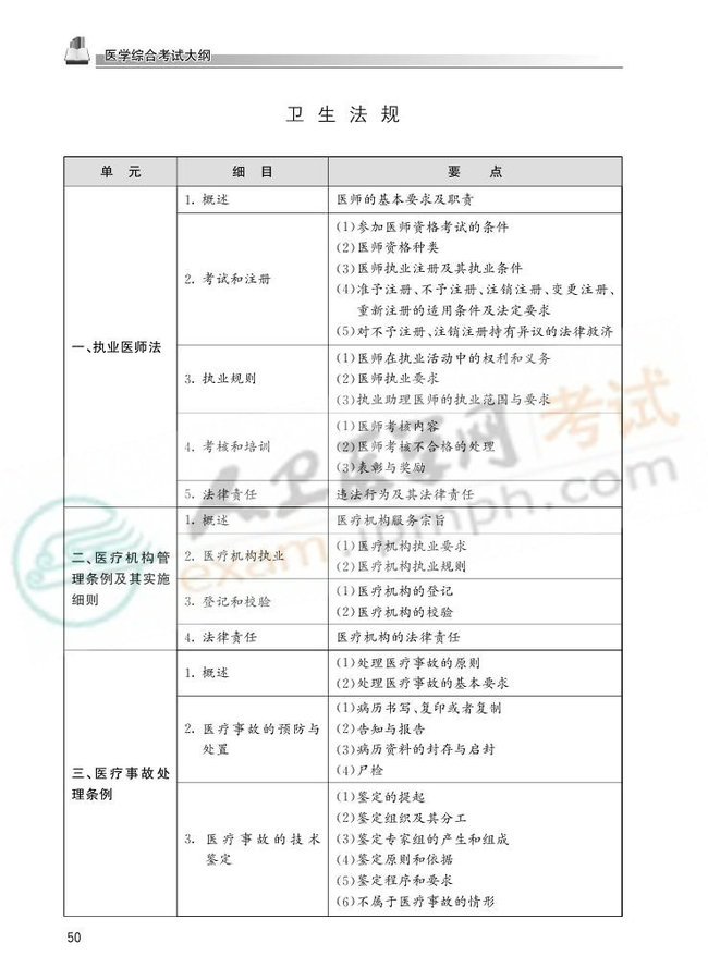 2013国家医师资格考试大纲——临床执业医师0047