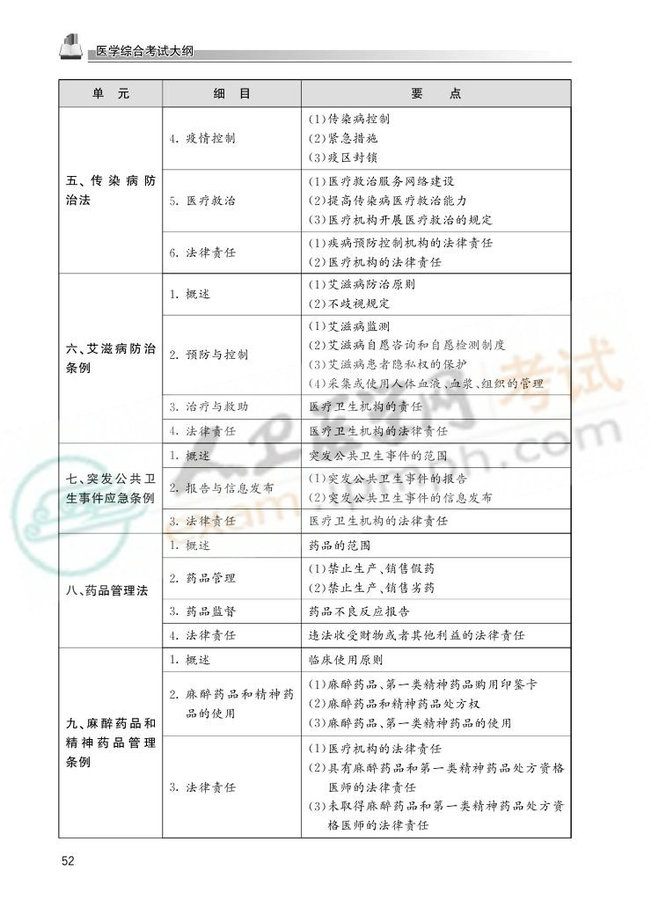 2013国家医师资格考试大纲——临床执业医师0049