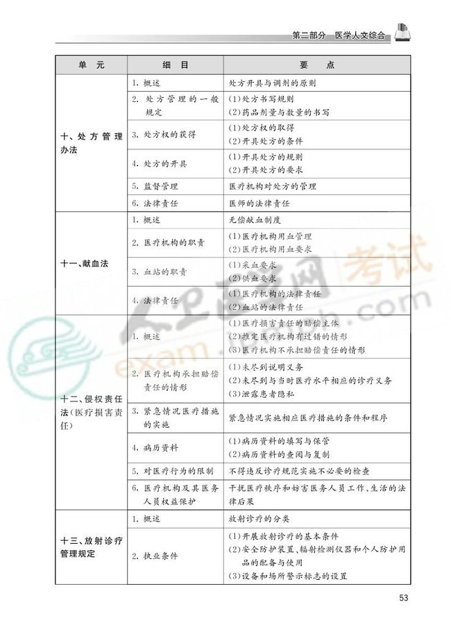 2013国家医师资格考试大纲——临床执业医师0050