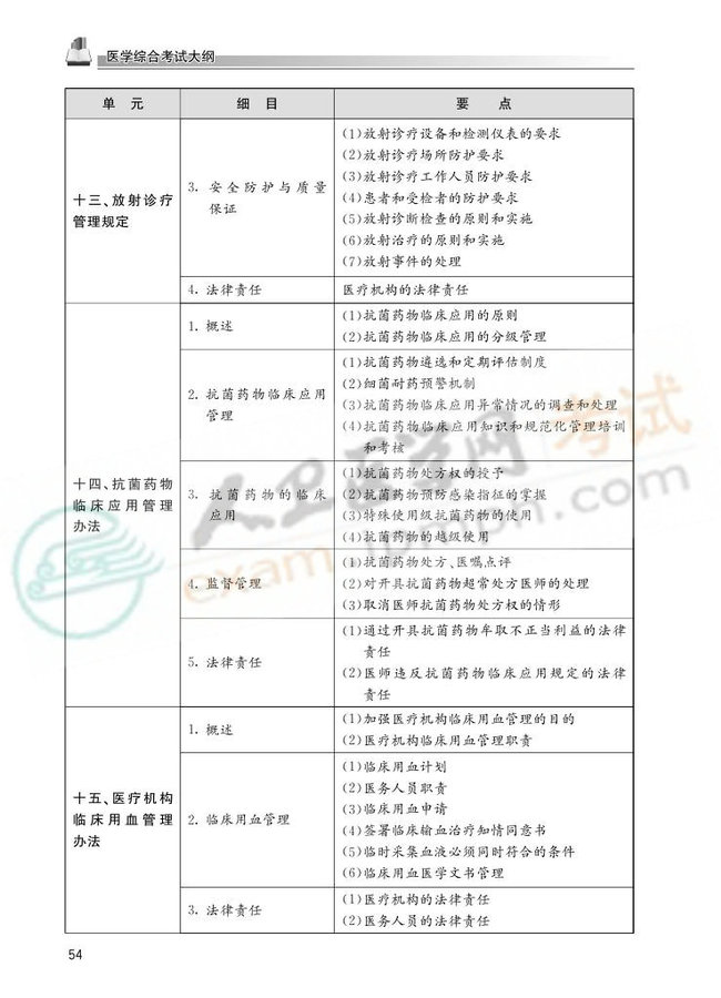 2013国家医师资格考试大纲——临床执业医师0051