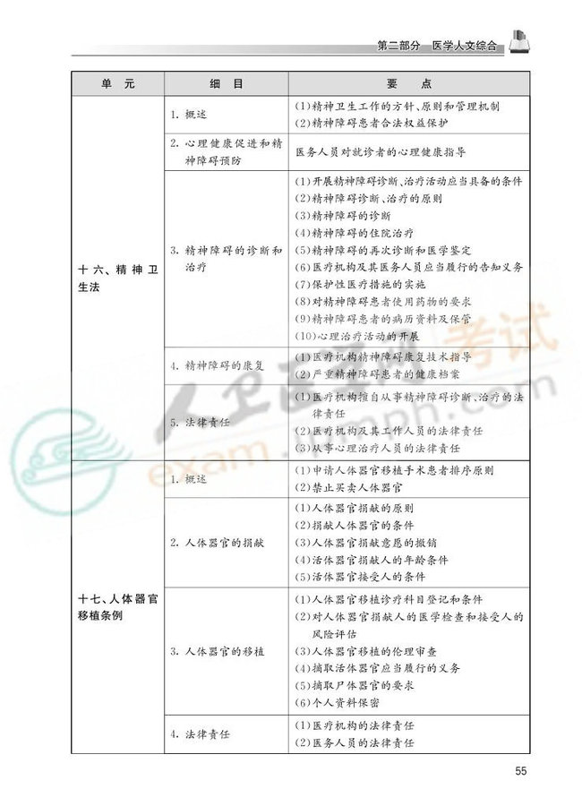 2013国家医师资格考试大纲——临床执业医师0052