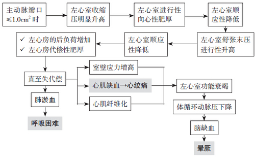 病理