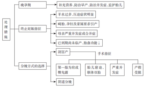 双胎妊娠
