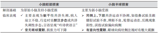 临床表现