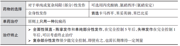 对症治疗