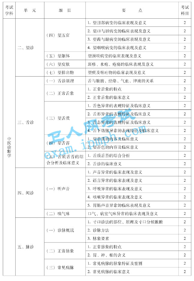 中西医结合骨伤科学大纲