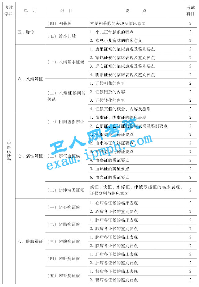 中西医结合骨伤科学大纲